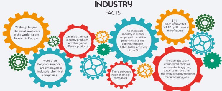 Industry Fact